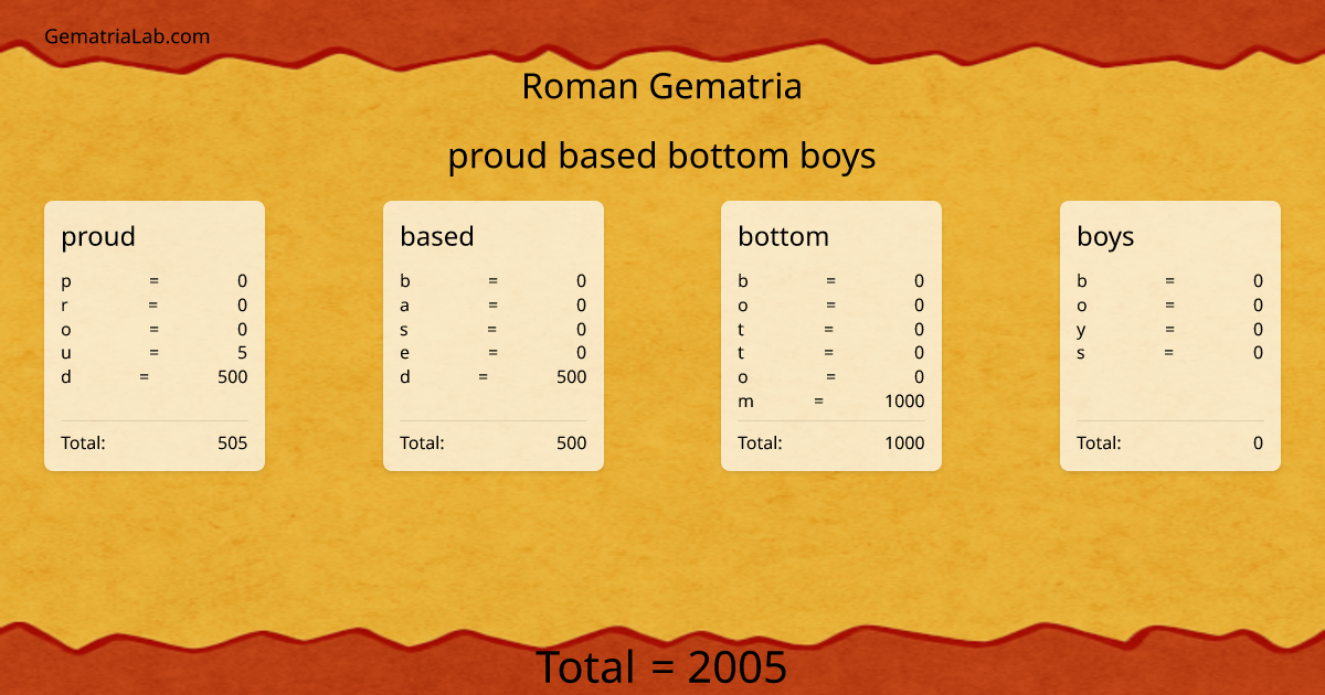 proud based bottom boys in roman Gematria
